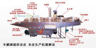 供應(yīng)FP實用新型圓形涼皮機、面皮機_食品、飲料_世界工廠網(wǎng)中國產(chǎn)品信息庫